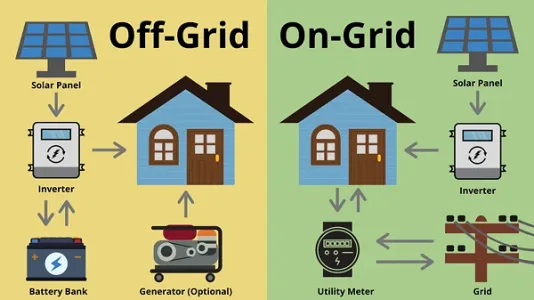 Solar On-Grid & Off-Grid Systems, Renewable Energy Solutions in Piravom, Ernakulam